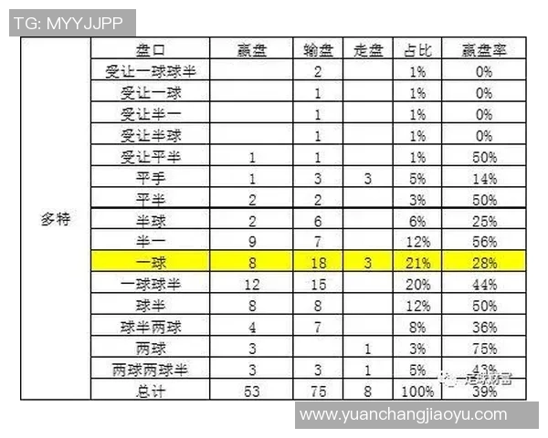中日德兰对阵马尔默盘口数据分析及投注建议解析